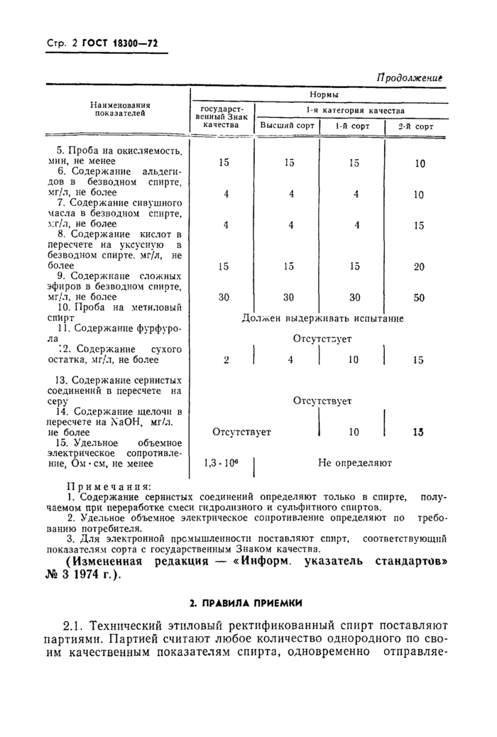 Спирт это наркотик. Гост 18300-72