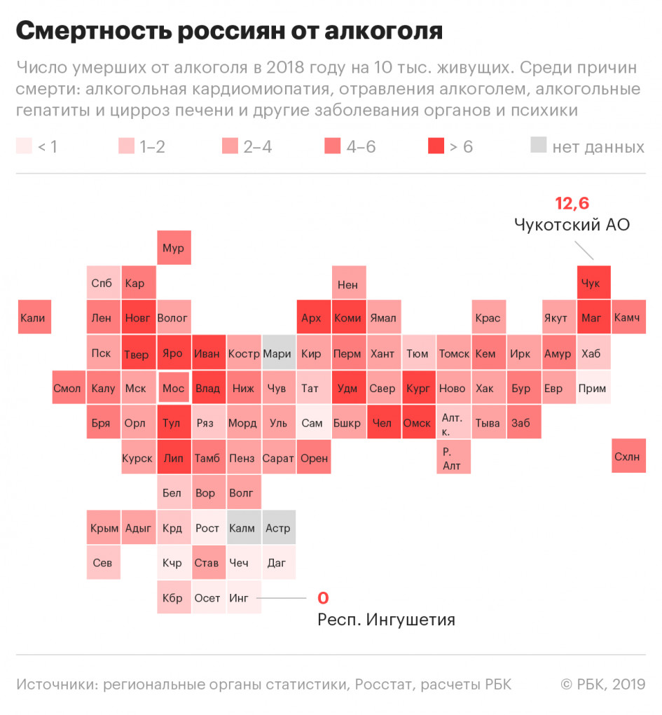 Статистика смертности от алкоголя и других наркотиков