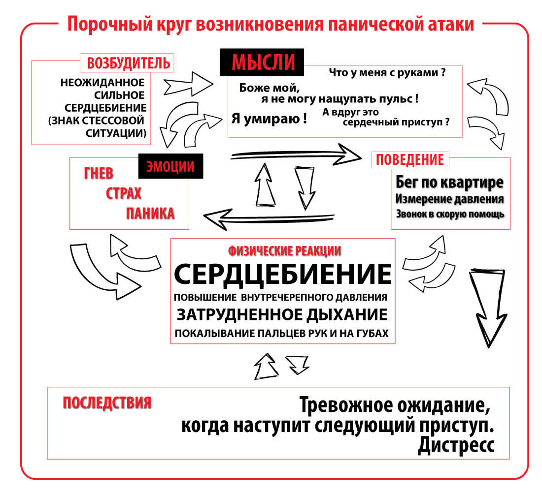 Панические атаки