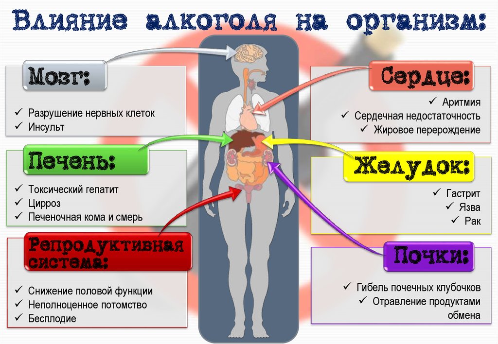 алкоголь это наркотик